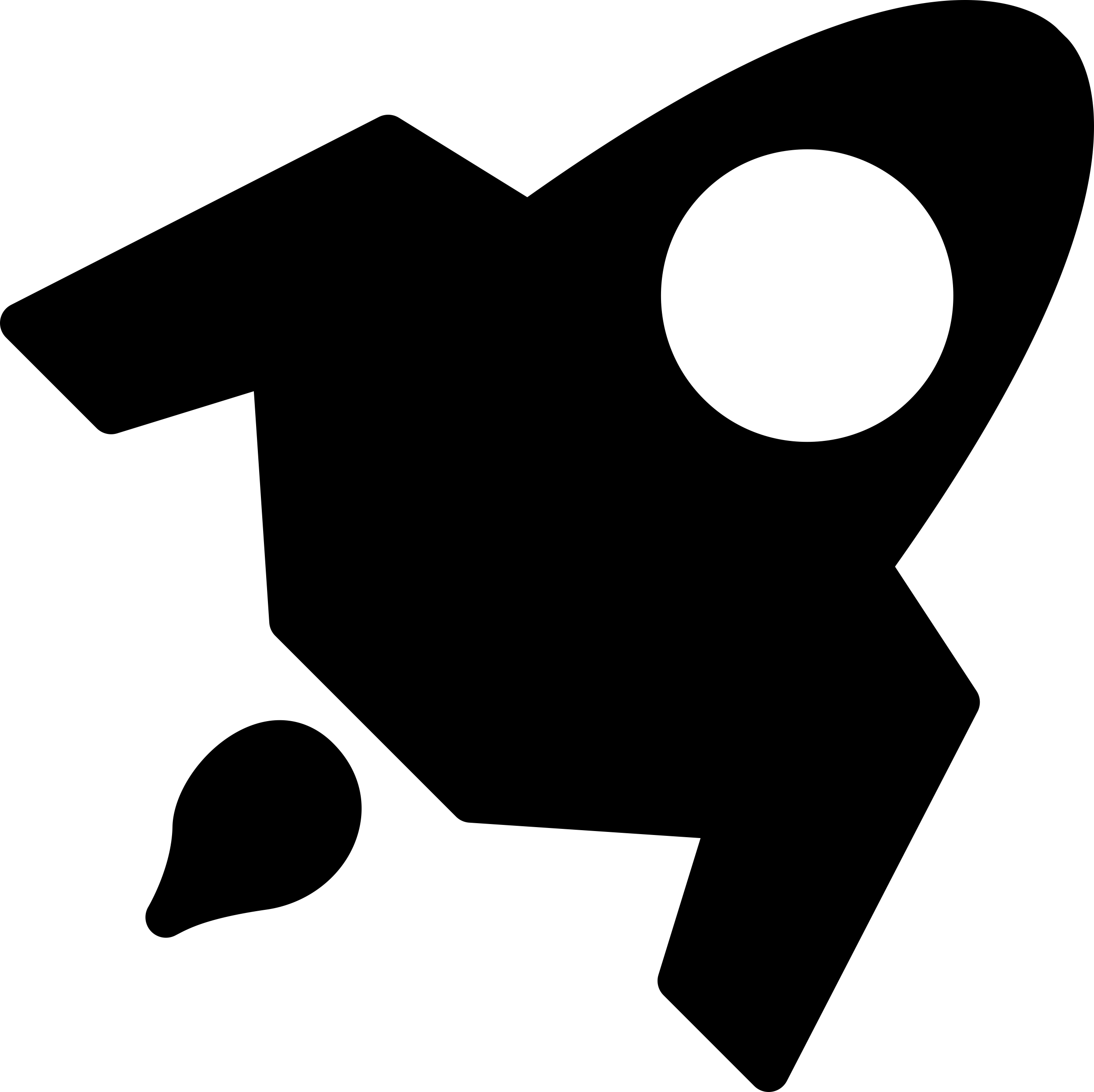 Rocket Turned To Upper Right Sticker Outline Svg File Free Vectors